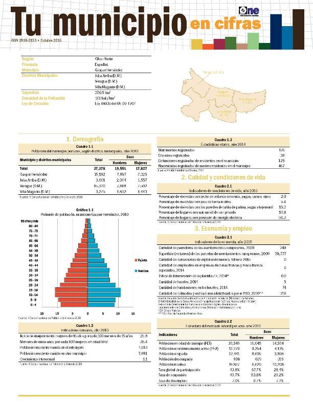 Boletín Tu Municipio en Cifras Espaillat Gaspar Hernández 2016
