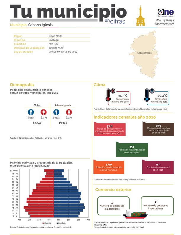 Tu municipio en Cifras Sabana Iglesia 2020