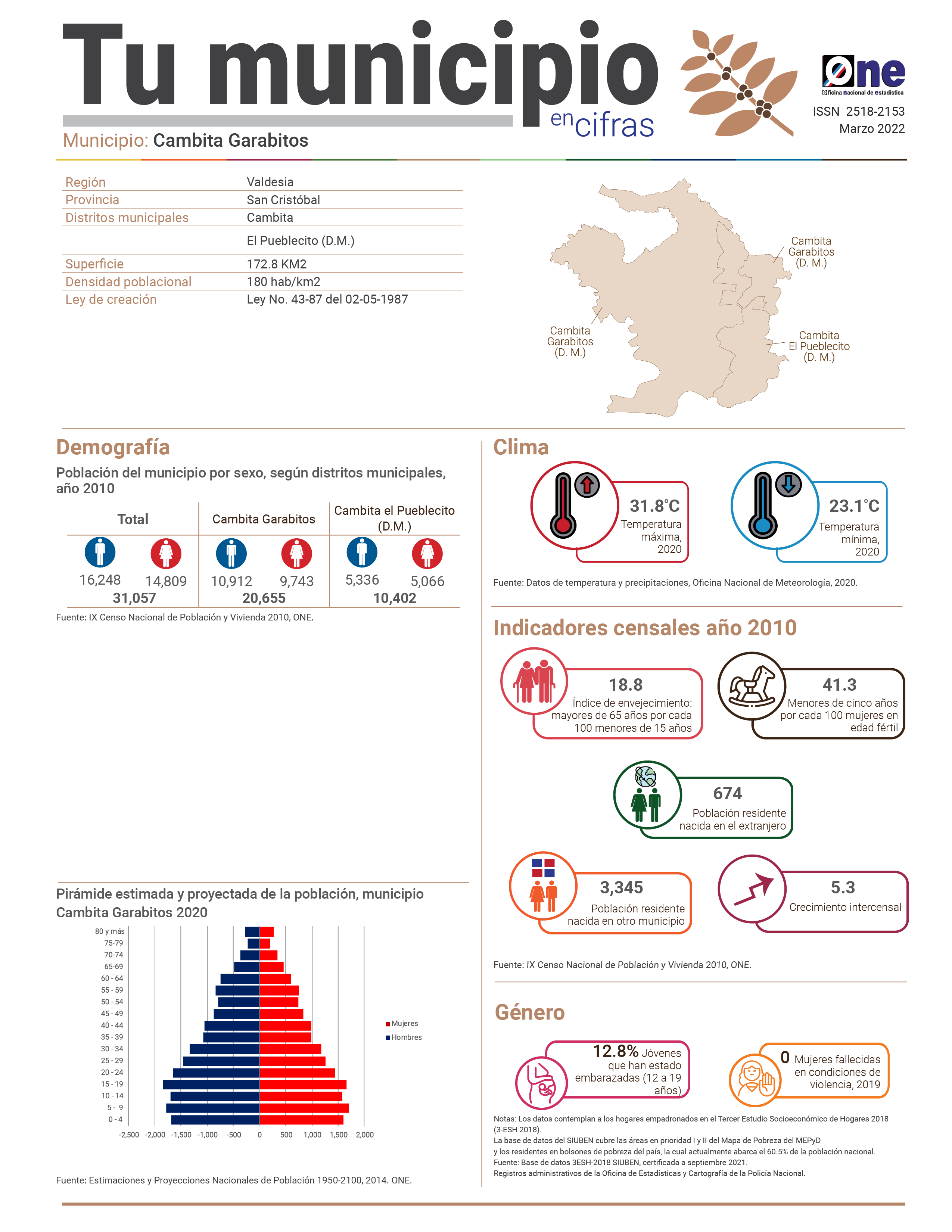 Boletín Tu Municipio en Cifras Cambita Garabitos - Valdesia - San Cristóbal Cambita -El Pueblecito