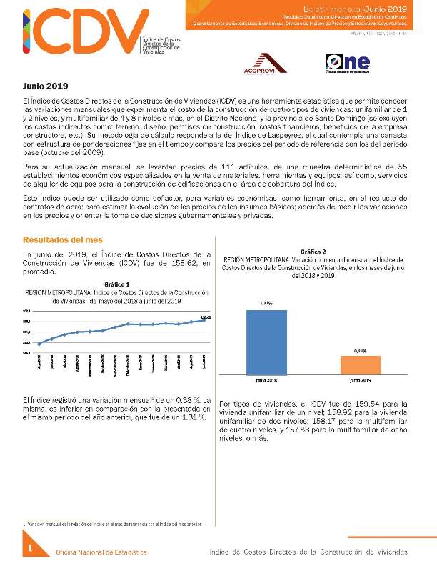 Boletín Indice de Costos Directos de la Construcción de Viviendas Junio 2019