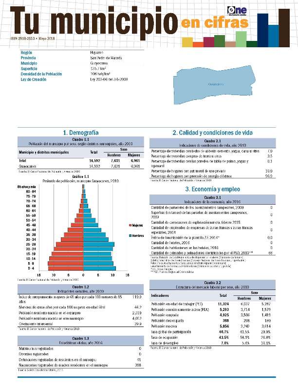 Boletín Tu Municipio en Cifras Higuamo-San Pedro de Macorís-Guayacanes 2018