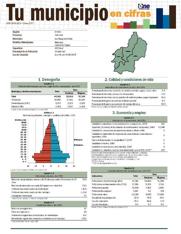 Boletín Tu Municipio en Cifras El Valle-San Juan-Las Matas de Farfán 2018