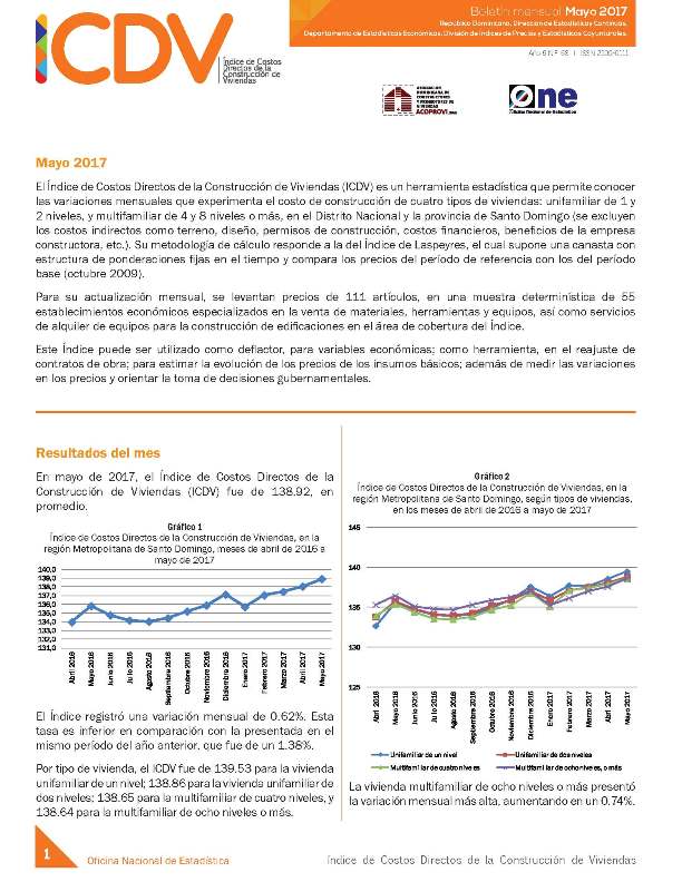 Boletín Indice de Costos Directos de la Construcción de Viviendas Mayo 2017