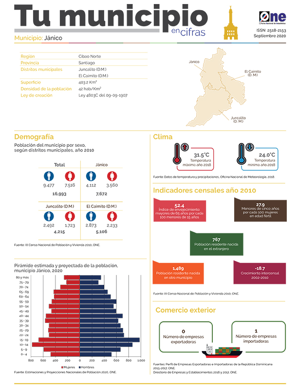 Tu municipio en Cifras Jánico 2020