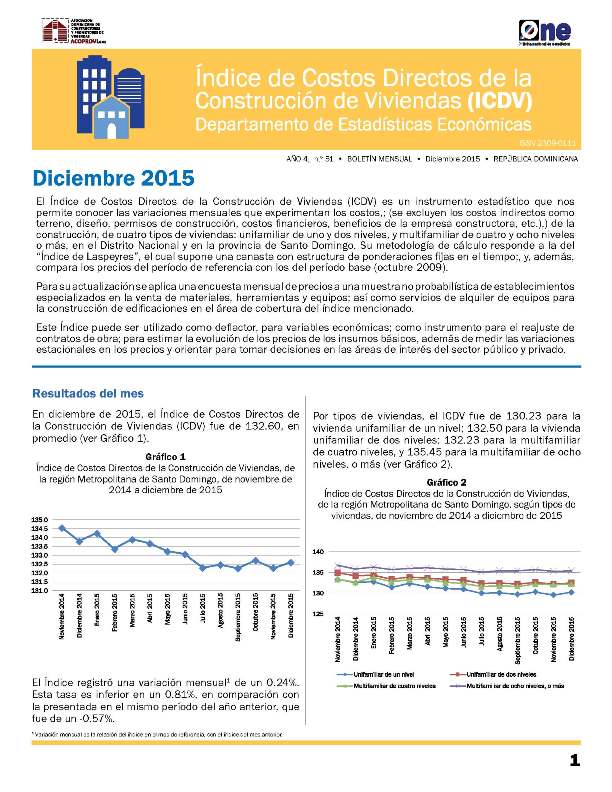 Boletín Indice de Costos Directos de la Construcción de Viviendas Diciembre 2015