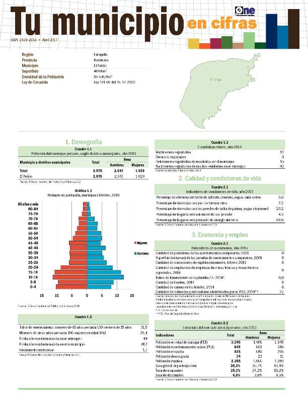 Boletín Tu Municipio en Cifras Enriquillo Barahona El Peñón 2016