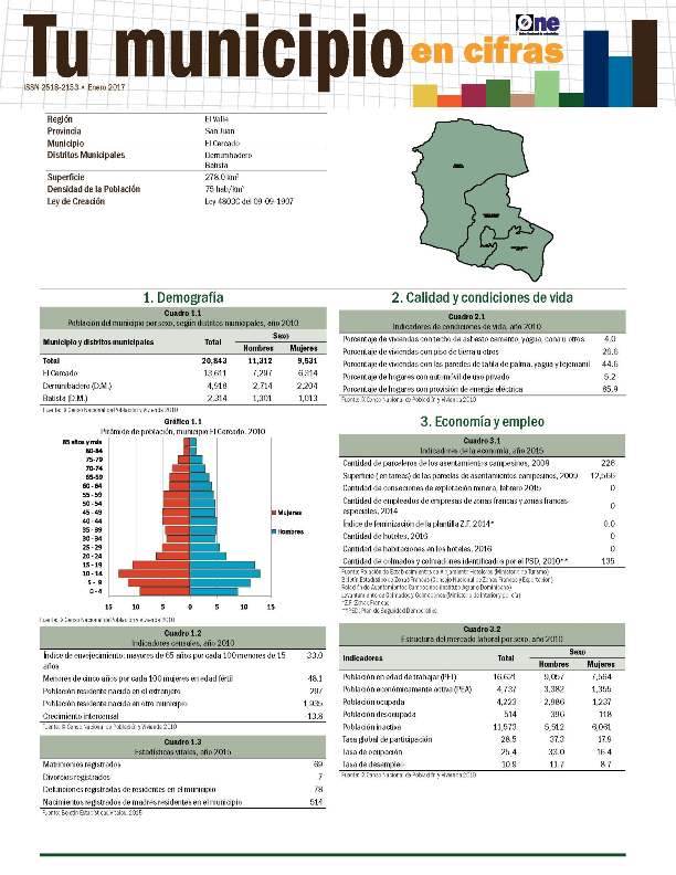 Boletín Tu Municipio en Cifras El Valle-San Juan-El Cercado 2018