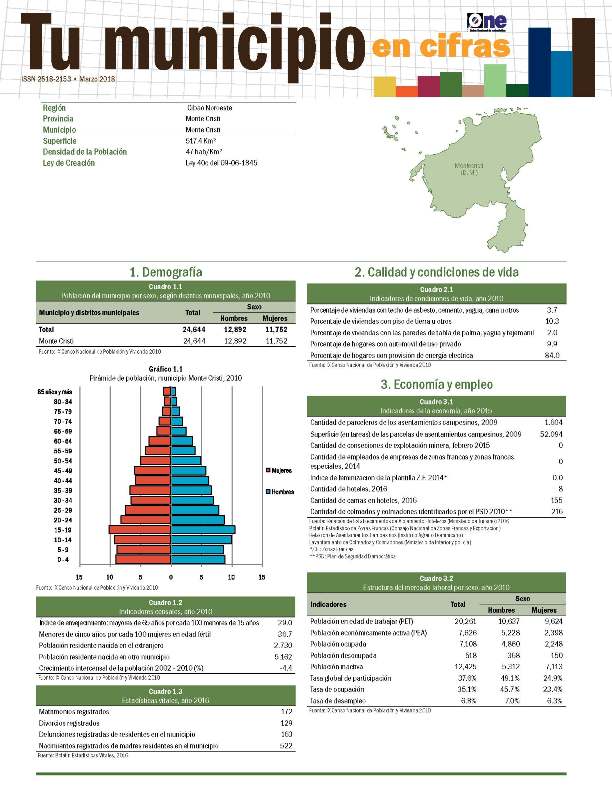 Boletín Tu Municipio en Cifras Cibao Noroeste-Montecristi, 2018