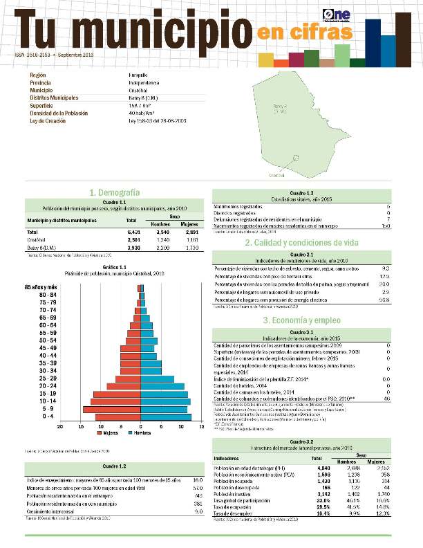 Boletín Tu Municipio en Cifras Enriquillo Indepencia Cristóbal 2016