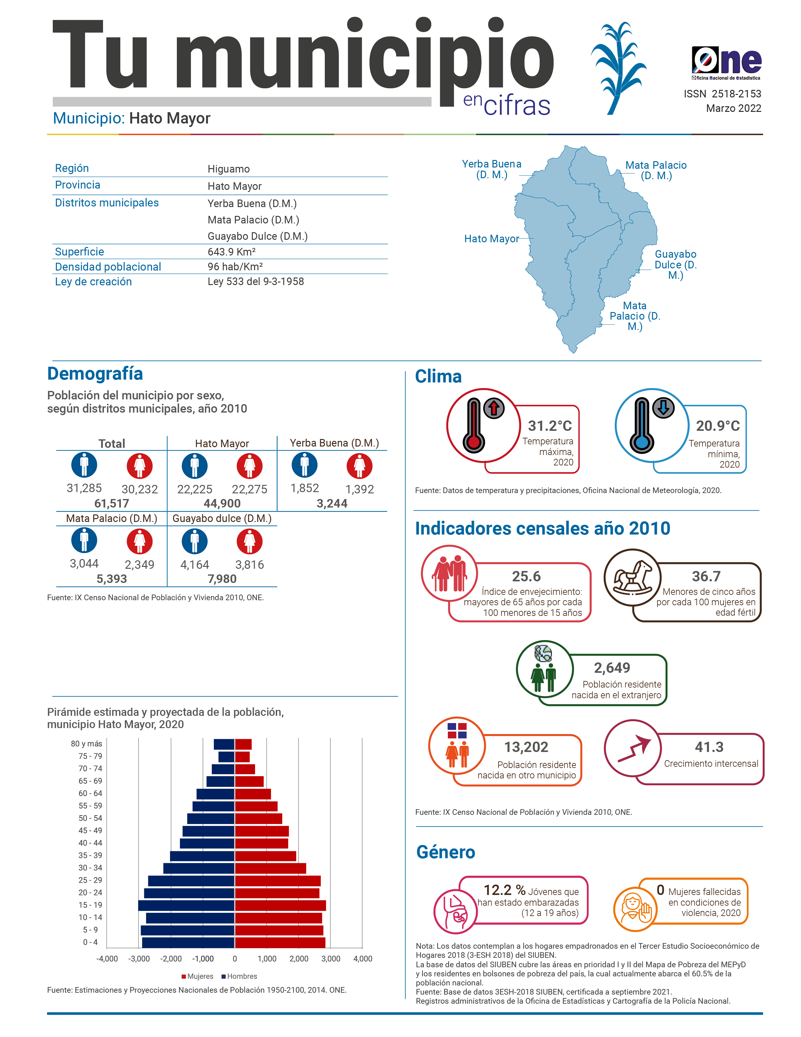 Boletín Tu Municipio en Cifras Hato Mayor - Higuamo -- Yerba Buena- Mata Palacio - Guayabo Dulce