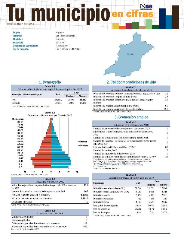Boletín Tu Municipio en Cifras Higuamo-San Pedro de Macorís-Consuelo 2018