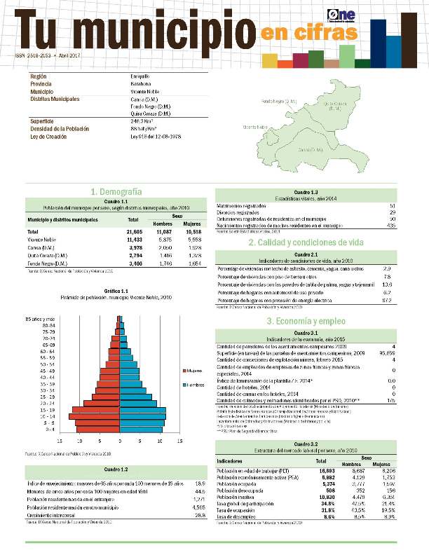 Boletín Tu Municipio en Cifras Enriquillo Barahona Vicente Noble 2016