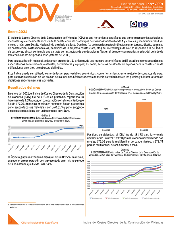 Índice de Costos Directos de la Construcción de Viviendas enero 2021