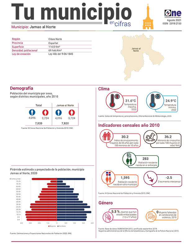 Tu municipio en cifras, Espaillat: Jamao al norte, 2021