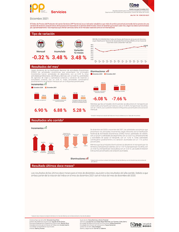 Índice de Precios del Productor del sector Servicios diciembre 2021