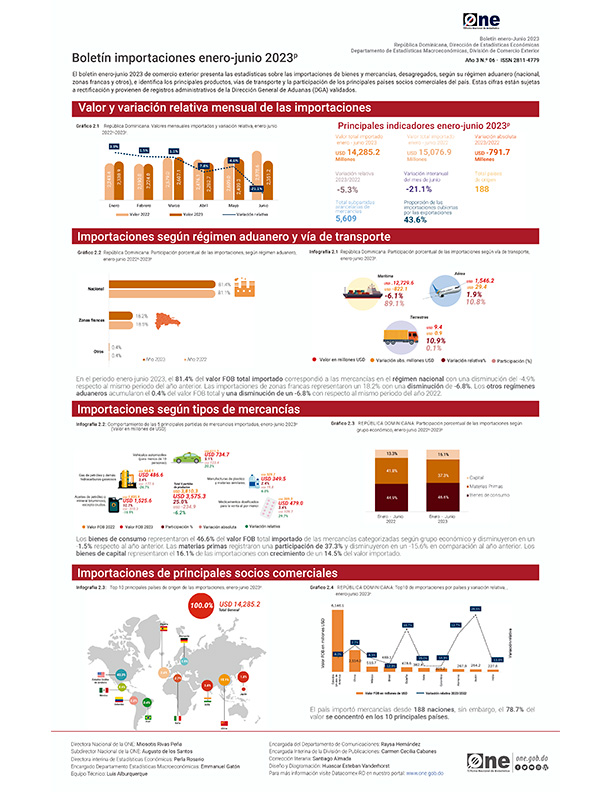 Boletín importaciones enero-junio 2023