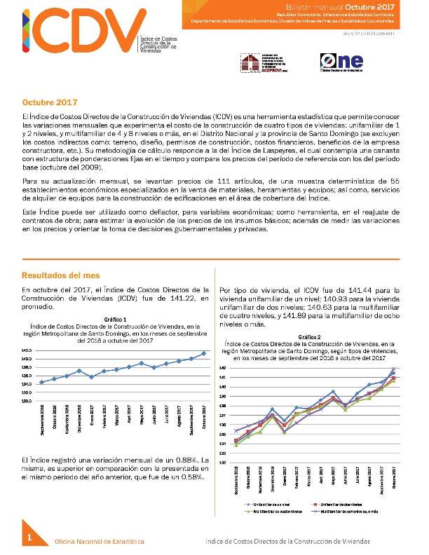 Boletín Indice de Costos Directos de la Construcción de Viviendas Octubre 2017