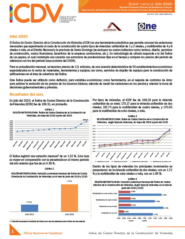 Índice de Costos Directos de la Construcción de Viviendas julio 2020