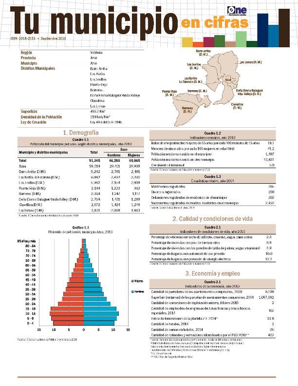 Boletín Tu Municipio en Cifras Valdesia Azua 2016
