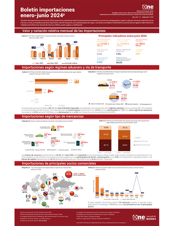 Boletín de importaciones enero-junio 2024