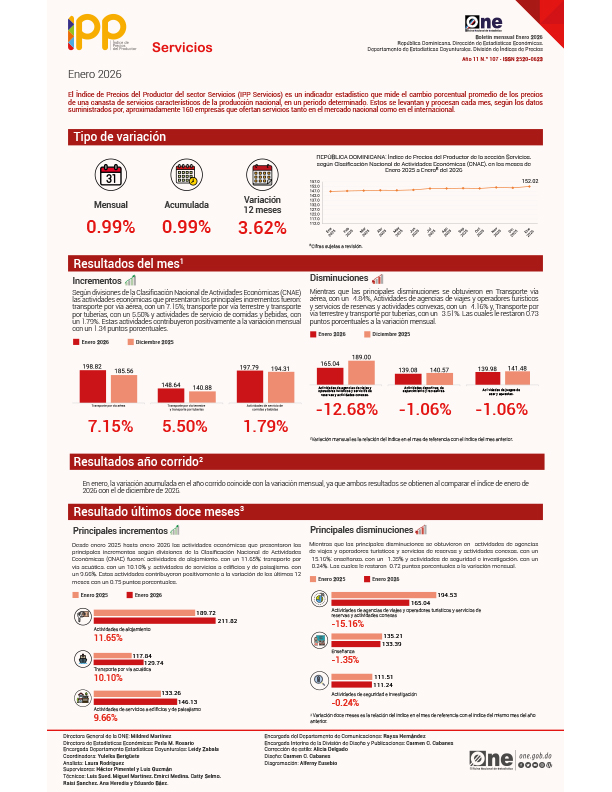 Índice de Precios del Productor del sector Servicios (IPP Servicios) - Enero 2026