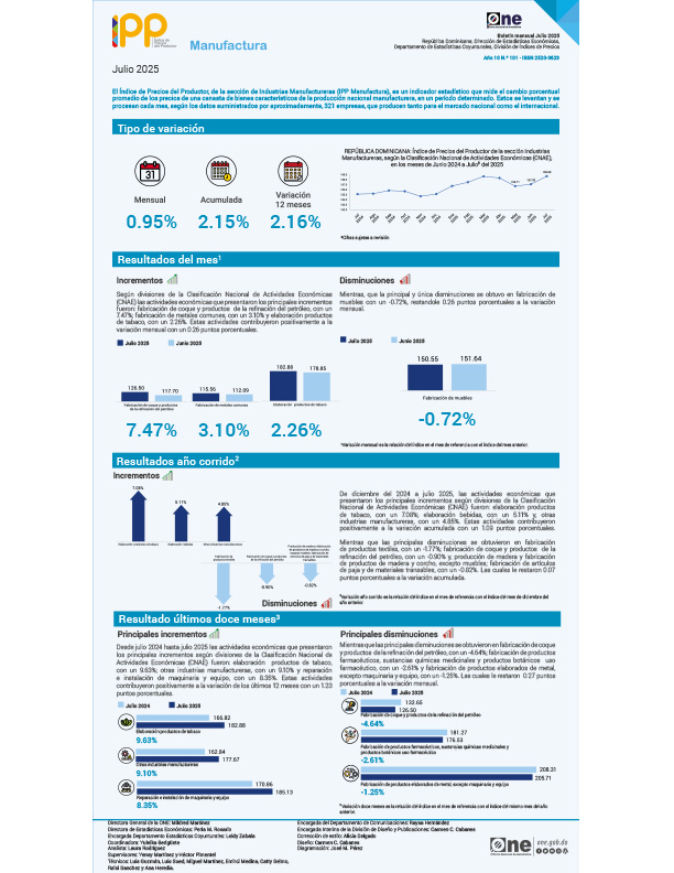 Índice de Precios del Productor, de la sección de Industrias Manufactureras (IPP Manufactura) - Julio 2025
