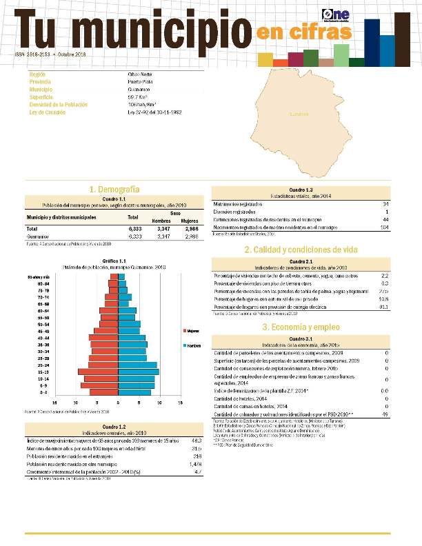 Boletín Tu Municipio en Cifras Cibao Norte Puerto Plata Guananico 2016
