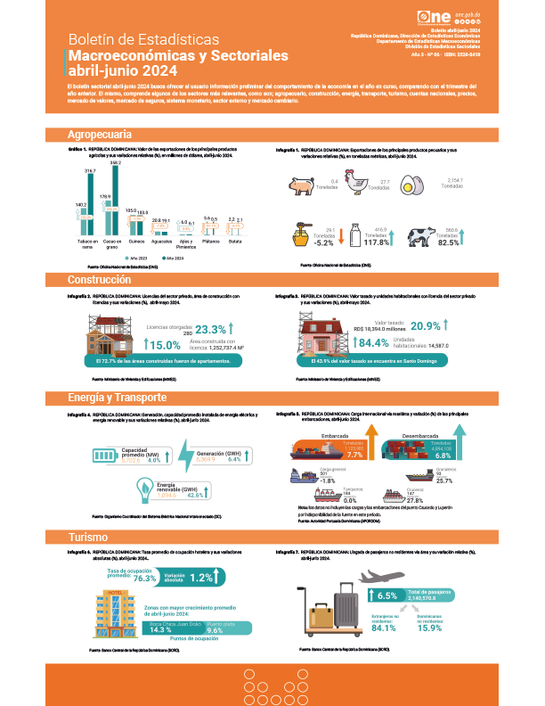 Boletín de Estadísticas Macro económicas y Sectoriales abril-junio 2024