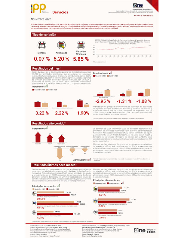 IPP servicios Noviembre 2022