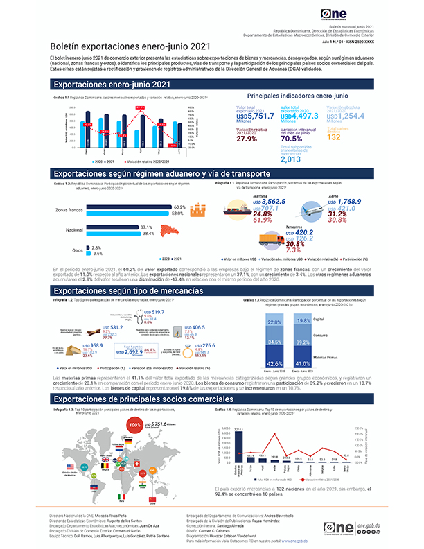 Boletín exportaciones enero-junio 2021