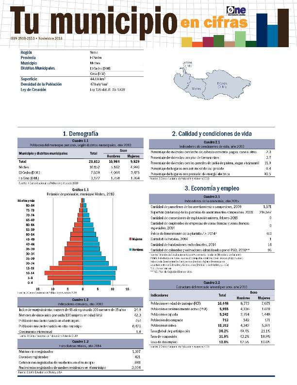 Boletín Tu Municipio en Cifras Yuma Miches 2016