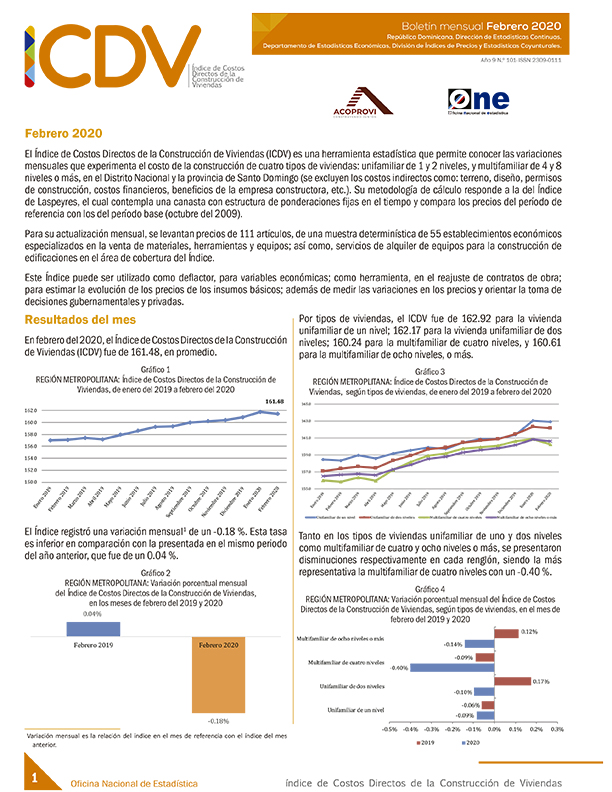 Boletín Índice de Costos Directos de la Construcción de Viviendas, Febrero 2020