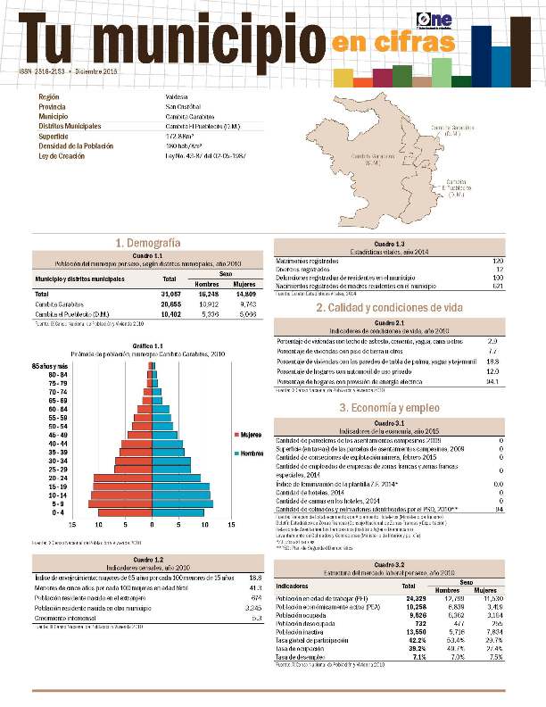 Boletín Tu Municipio en Cifras Valdesia San Cristóbal Cambita Garabitos 2016