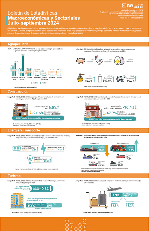 Boletín de Estadísticas Macroeconómicas y Sectoriales julio-septiembre 2024