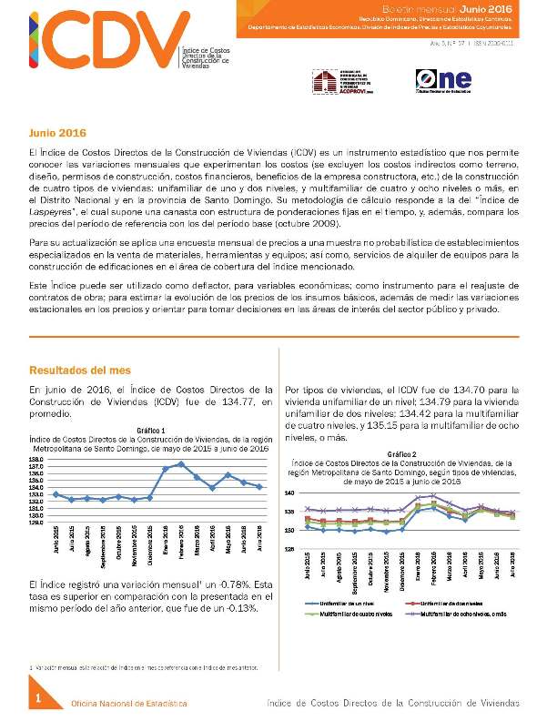 Boletín Indice de Costos Directos de la Construcción de Viviendas Junio 2016