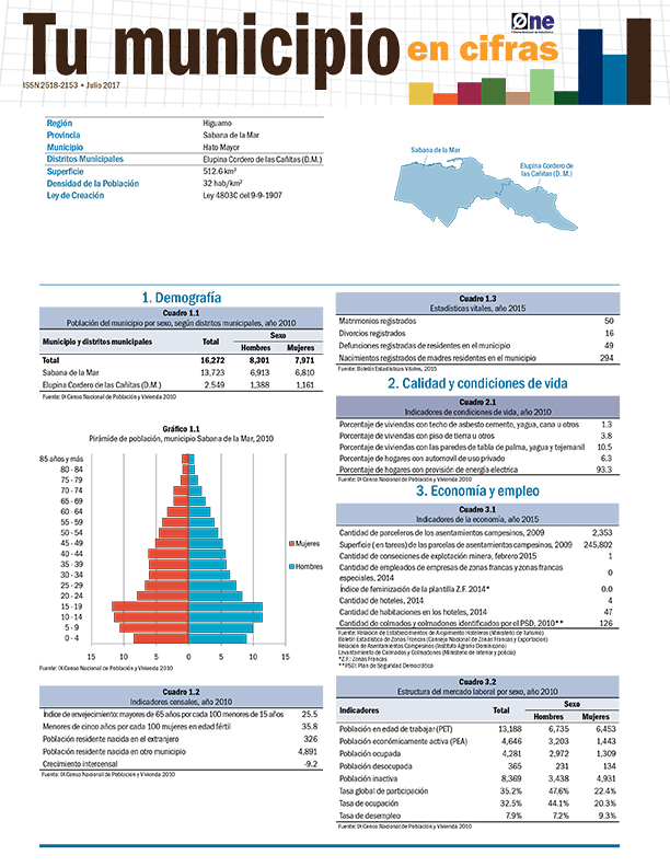 Boletín Tu Municipio en Cifras Higuamo Hato Mayor Sabana de la Mar 2016