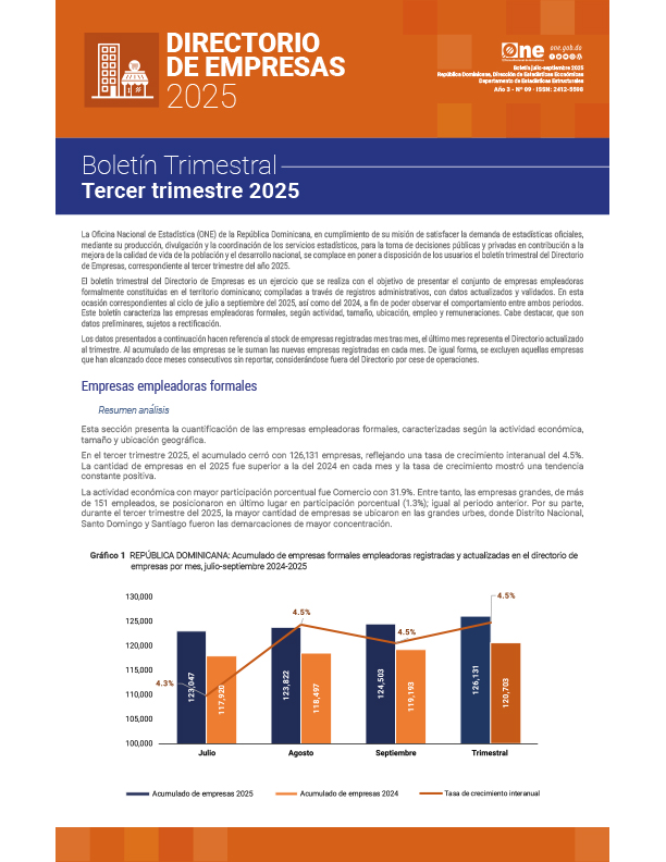 DIRECTORIO DE EMPRESAS 2025 Tercer trimestre 2025