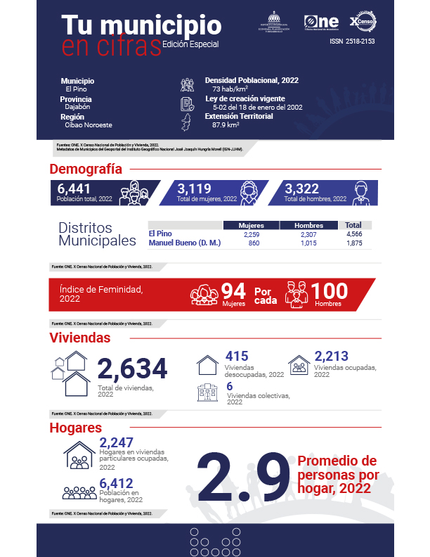 TU MUNICIPIO EN CIFRAS El Pino