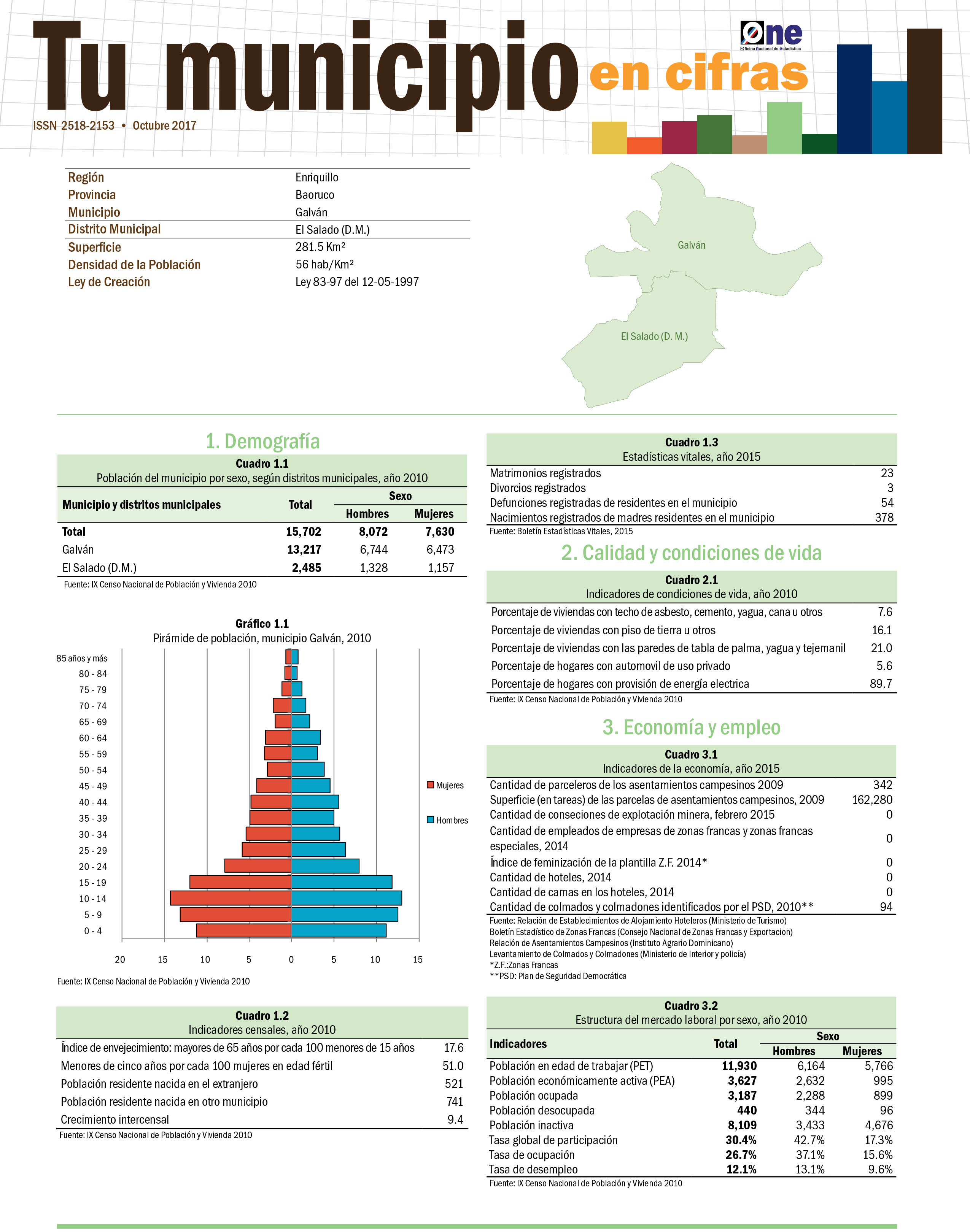 Boletín Tu Municipio en Cifras Enriquillo Baoruco Galván 2016