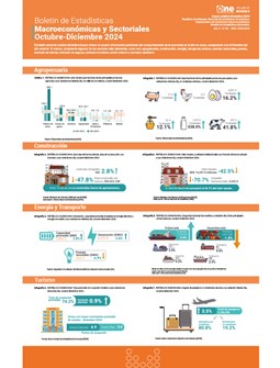 Boletín de Estadísticas Macroeconómicas y Sectoriales Octubre - Diciembre 2024