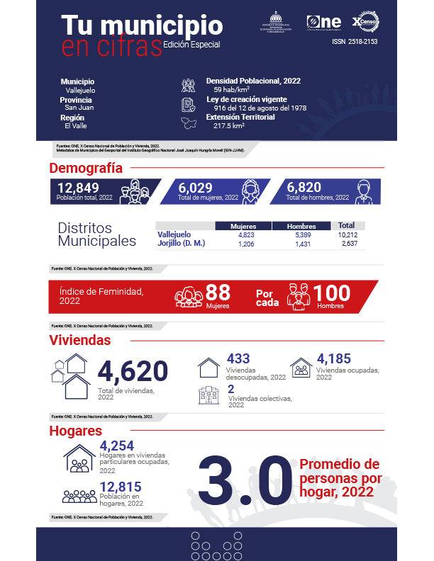 TU MUNICIPIO EN CIFRAS Vallejuelo