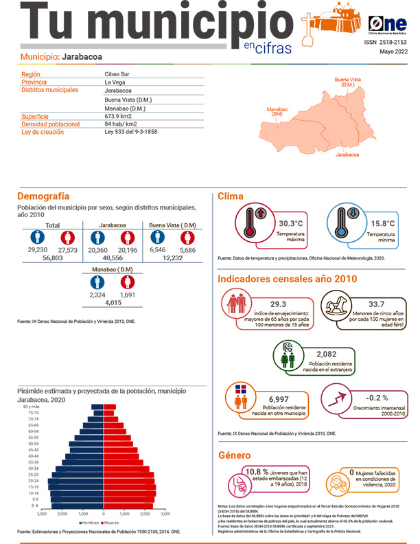 Tu municipio en cifras - Jarabacoa