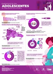 INFOGRAFÍA EMBARAZOS EN ADOLESCENTES en República Dominicana 2025 - Segundo Trimestre