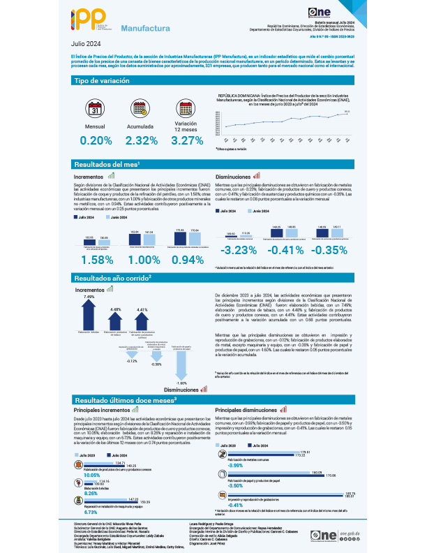 Índice de Precios del Productor, de la sección de Industrias Manufactureras (IPP Manufactura) - Julio 2024