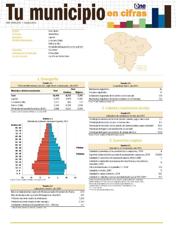 Boletín Tu Municipio en Cifras Cibao Norte Puerto Plata Luperón 2016