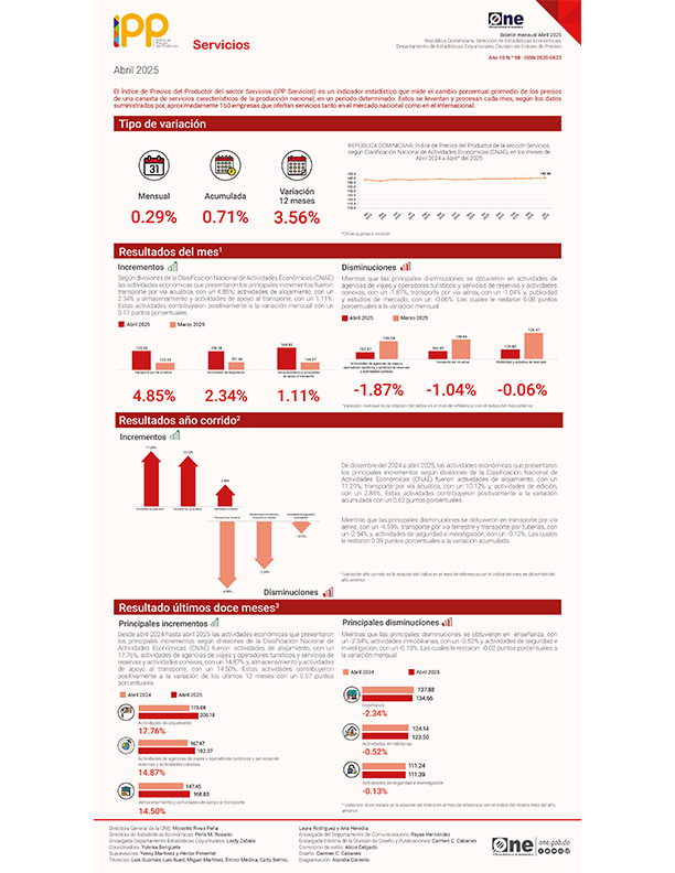 Índice de Precios del Productor del sector Servicios (IPP Servicios) - Abril 2025