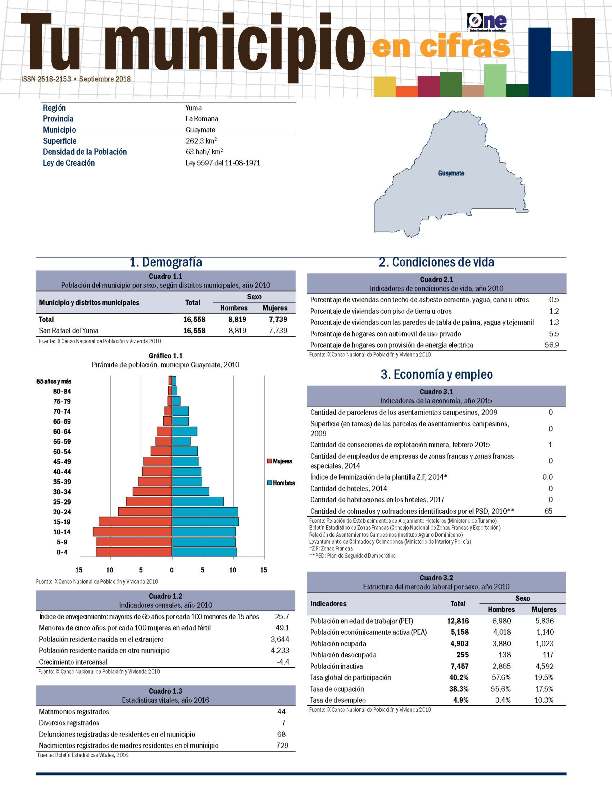 Boletín Tu Municipio en Cifras Yuma Guaymate 2016