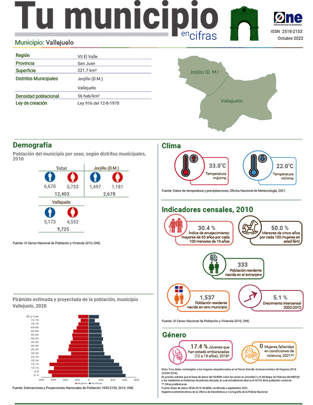 Tu municipio en cifras - Vallejuelo