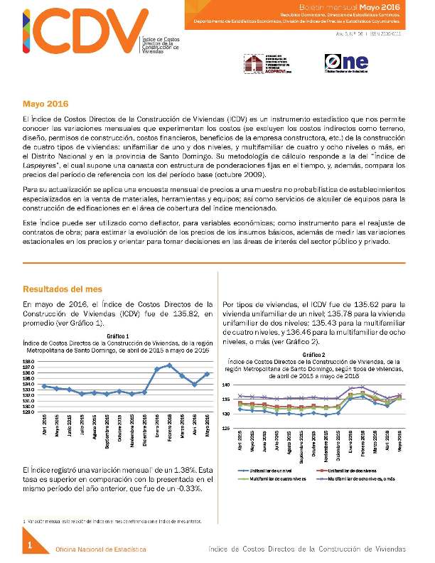 Boletín Indice de Costos Directos de la Construcción de Viviendas Mayo 2016