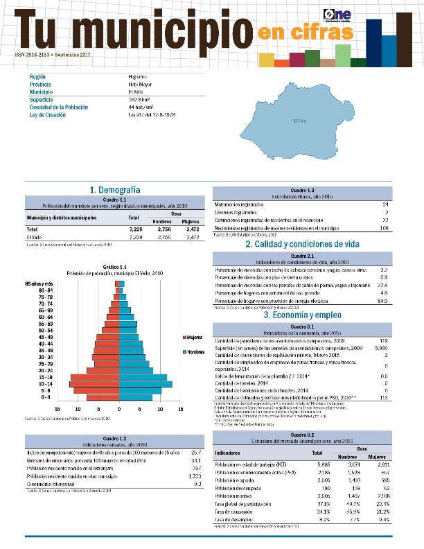 Boletín Tu Municipio en Cifras Higuamo Hato Mayor El Valle 2016